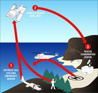NEW MISSION CONTROL CENTRE IN CANBERRA TO MONITOR AUSTRALIAN NEW ZEALAND RESCUE BEACONS